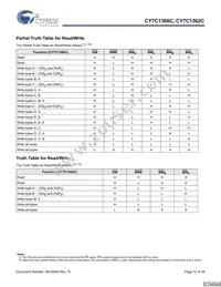 CY7C1362C-200AXCT Datasheet Page 12