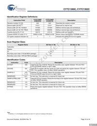 CY7C1362C-200AXCT Datasheet Page 18