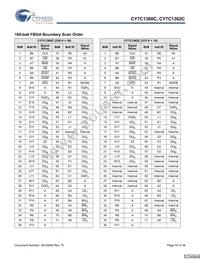 CY7C1362C-200AXCT Datasheet Page 19