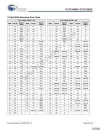 CY7C1362C-200AXCT Datasheet Page 20