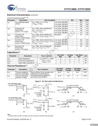 CY7C1362C-200AXCT Datasheet Page 22