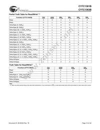 CY7C1363B-100AC Datasheet Page 15