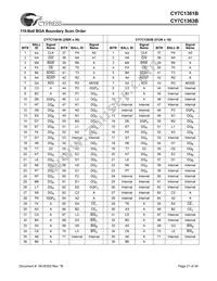 CY7C1363B-100AC Datasheet Page 21