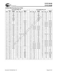 CY7C1363B-100AC Datasheet Page 22