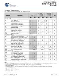CY7C136A-55NXIT Datasheet Page 5