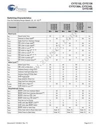 CY7C136A-55NXIT Datasheet Page 6
