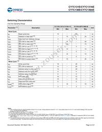 CY7C136E-25JXIT Datasheet Page 6