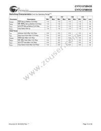 CY7C1370BV25-167AC Datasheet Page 18