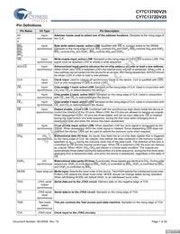 CY7C1370DV25-250AXCT Datasheet Page 7