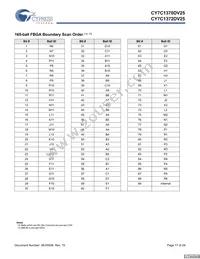 CY7C1370DV25-250AXCT Datasheet Page 17