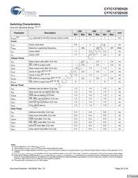 CY7C1370DV25-250AXCT Datasheet Page 20