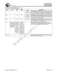 CY7C1371C-100AC Datasheet Page 11