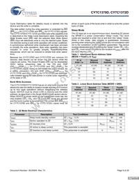 CY7C1372D-167BGC Datasheet Page 9
