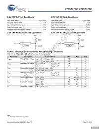 CY7C1372D-167BGC Datasheet Page 15