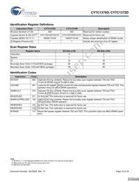 CY7C1372D-167BGC Datasheet Page 16