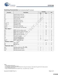 CY7C138-25JXI Datasheet Page 6