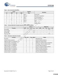 CY7C138-25JXI Datasheet Page 15