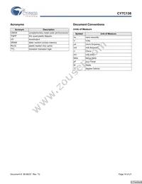 CY7C138-25JXI Datasheet Page 19