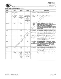 CY7C1380C-167BZI Datasheet Page 8