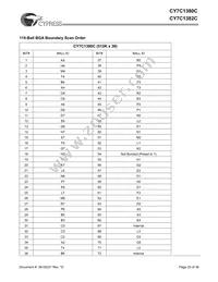 CY7C1380C-167BZI Datasheet Page 20