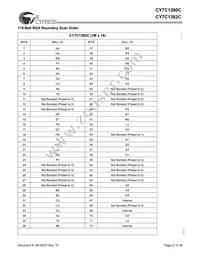 CY7C1380C-167BZI Datasheet Page 21