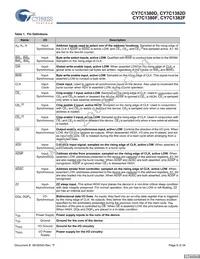 CY7C1380F-167BGCT Datasheet Page 6