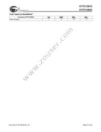 CY7C1381C-100AC Datasheet Page 16