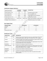 CY7C1381C-100AC Datasheet Page 21