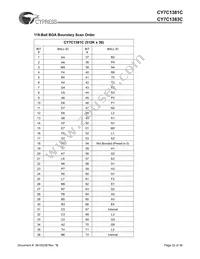 CY7C1381C-100AC Datasheet Page 22