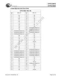 CY7C1381C-100AC Datasheet Page 23