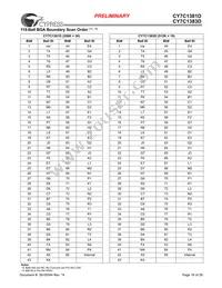 CY7C1381D-133BGXC Datasheet Page 16