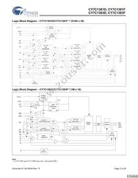 CY7C1381F-133BGCT Datasheet Page 2