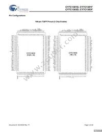 CY7C1381F-133BGCT Datasheet Page 3