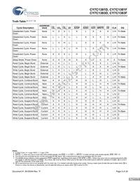 CY7C1381F-133BGCT Datasheet Page 9