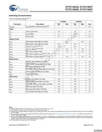 CY7C1381F-133BGCT Datasheet Page 20