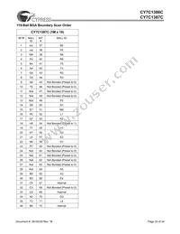 CY7C1386C-167AC Datasheet Page 20