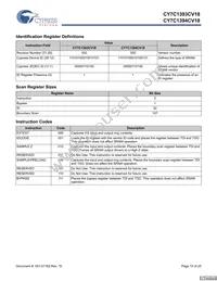 CY7C1393CV18-250BZXC Datasheet Page 15
