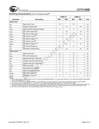 CY7C1399BL-12ZXCT Datasheet Page 4