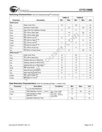 CY7C1399BL-12ZXCT Datasheet Page 5