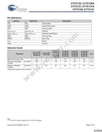 CY7C141-25JXCT Datasheet Page 3