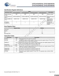 CY7C14141KV18-300BZXC Datasheet Page 18