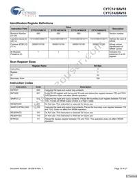 CY7C1420AV18-200BZCT Datasheet Page 15