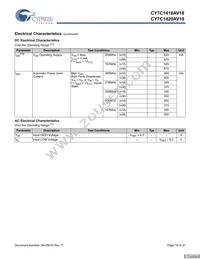 CY7C1420AV18-200BZCT Datasheet Page 19