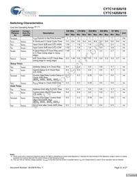 CY7C1420AV18-200BZCT Datasheet Page 21