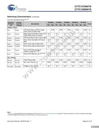 CY7C1420AV18-200BZCT Datasheet Page 22