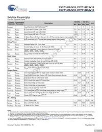 CY7C1420JV18-250BZI Datasheet Page 22