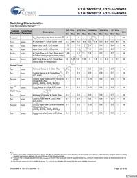 CY7C1423BV18-250BZC Datasheet Page 23