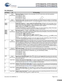 CY7C1423JV18-267BZXCT Datasheet Page 6