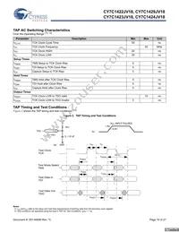 CY7C1423JV18-267BZXCT Datasheet Page 16