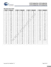 CY7C1423JV18-267BZXCT Datasheet Page 18